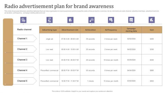 Radio Advertisement Plan For Brand Awareness Template PDF