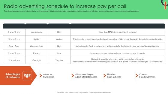 Radio Advertising Schedule To Increase Pay Per Call Portrait PDF