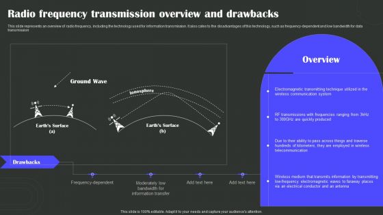 Radio Frequency Transmission Overview And Drawbacks Wireless Technology Transformation Rules PDF