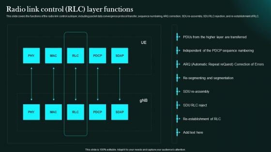 Radio Link Control Rlc Layer Functions 5G Network Functional Architecture Themes PDF