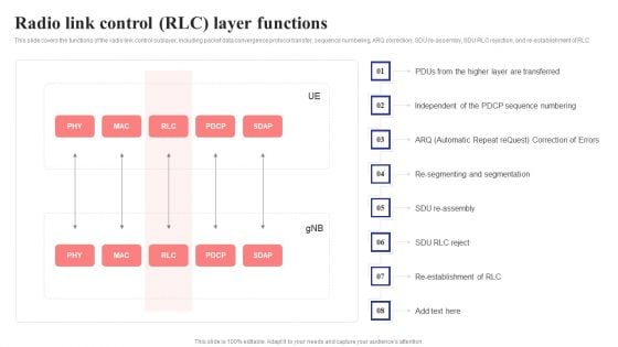 Radio Link Control Rlc Layer Functions 5G Network Structure Pictures PDF