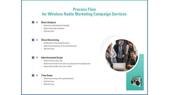 Radio Marketing Plan Product Launch Process Flow For Wireless Radio Marketing Campaign Services Structure PDF