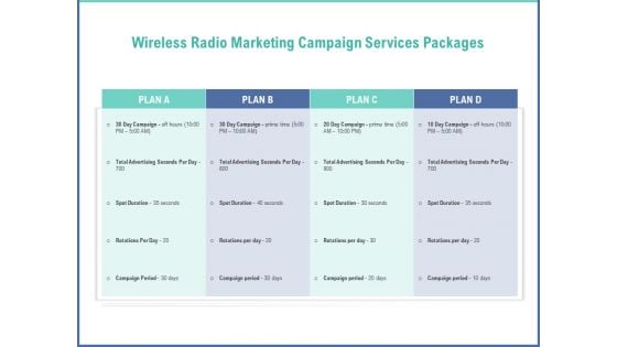 Radio Marketing Plan Product Launch Wireless Radio Marketing Campaign Services Packages Information PDF