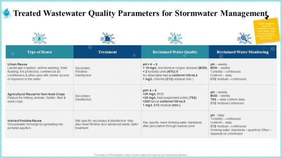 Rainwater Administration Ppt PowerPoint Presentation Complete Deck With Slides