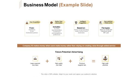 Raise Capital For Business Business Model Example Slide Ppt Professional Outline PDF