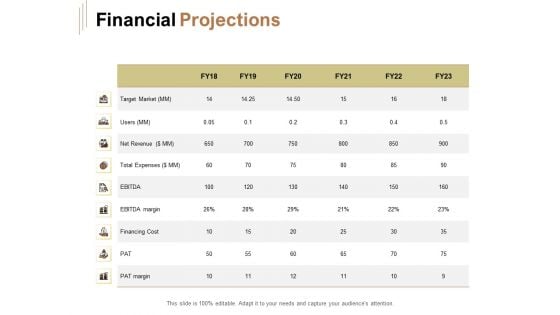 Raise Capital For Business Financial Projections Ppt Show Slide Portrait PDF