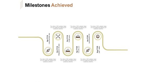 Raise Capital For Business Milestones Achieved Ppt Visual Aids Slides PDF