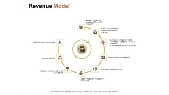 Raise Capital For Business Revenue Model Ppt Visual Aids Summary PDF