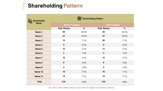 Raise Capital For Business Shareholding Pattern Ppt Infographic Template Visuals PDF