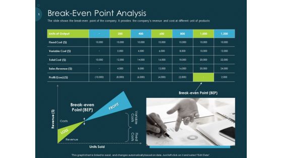 Raise Funding From Pre Seed Capital Break Even Point Analysis Ideas PDF