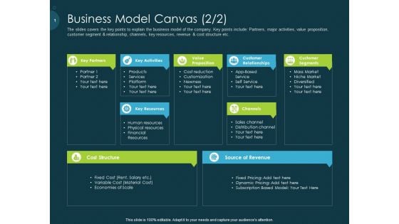 Raise Funding From Pre Seed Capital Business Model Canvas Cost Graphics PDF