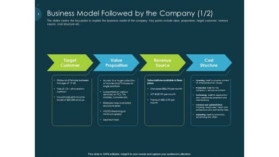 Raise Funding From Pre Seed Capital Business Model Followed By The Company Target Portrait PDF Raise Funding From Pre Seed Capital Business Model Followed By The Company Target Portrait PDF