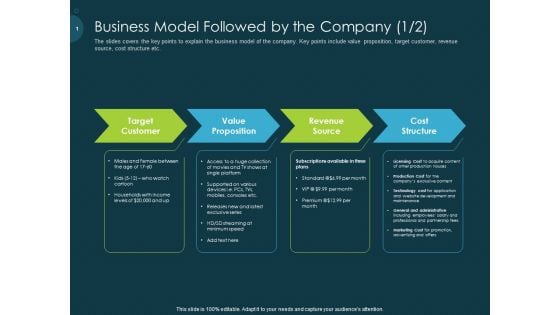 Raise Funding From Pre Seed Capital Business Model Followed By The Company Target Portrait PDF