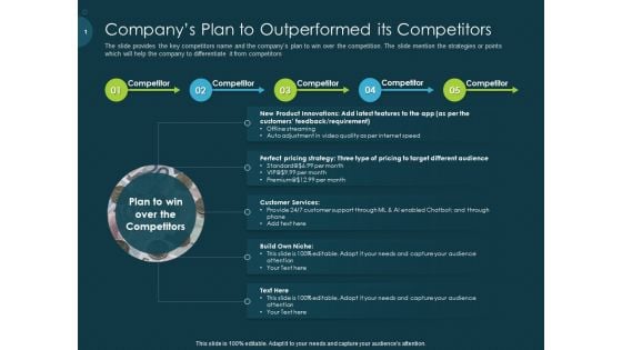 Raise Funding From Pre Seed Capital Companys Plan To Outperformed Its Competitors Clipart PDF