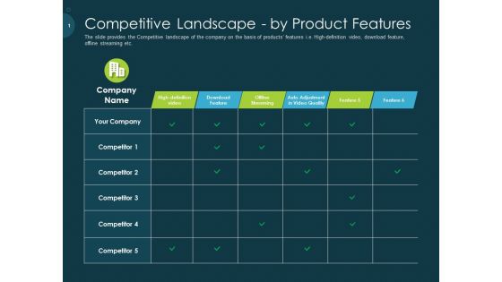 Raise Funding From Pre Seed Capital Competitive Landscape By Product Features Sample PDF