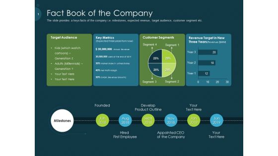 Raise Funding From Pre Seed Capital Fact Book Of The Company Diagrams PDF
