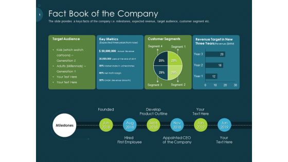 Raise Funding From Pre Seed Capital Fact Book Of The Company Diagrams PDF Raise Funding From Pre Seed Capital Fact Book Of The Company Diagrams PDF