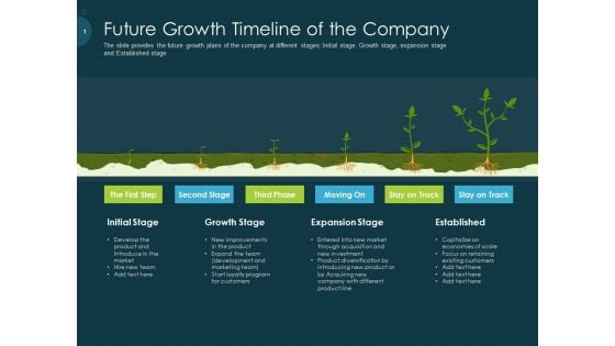 Raise Funding From Pre Seed Capital Future Growth Timeline Of The Company Topics PDF