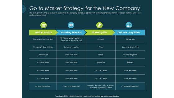 Raise Funding From Pre Seed Capital Go To Market Strategy For The New Company Information PDF