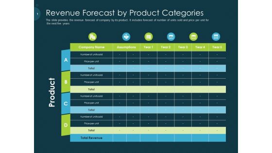 Raise Funding From Pre Seed Capital Revenue Forecast By Product Categories Rules PDF