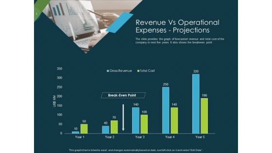 Raise Funding From Pre Seed Capital Revenue Vs Operational Expenses Projections Background PDF