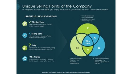 Raise Funding From Pre Seed Capital Unique Selling Points Of The Company Structure PDF Raise Funding From Pre Seed Capital Unique Selling Points Of The Company Structure PDF