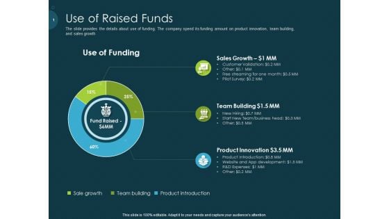 Raise Funding From Pre Seed Capital Use Of Raised Funds Professional PDF