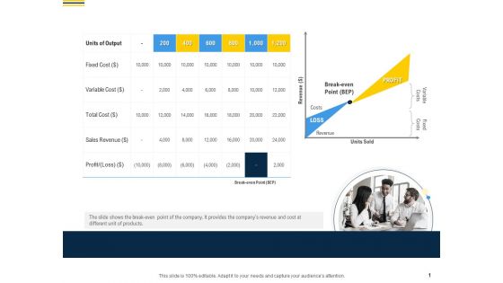 Raise Funding From Pre Seed Money Break Even Point Analysis Diagrams PDF