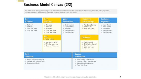 Raise Funding From Pre Seed Money Business Model Canvas Key Formats PDF
