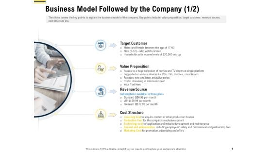 Raise Funding From Pre Seed Money Business Model Followed By The Company Target Summary PDF