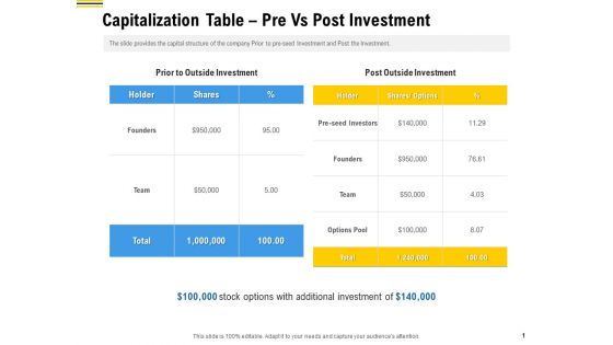 Raise Funding From Pre Seed Money Capitalization Table Pre Vs Post Investment Background PDF