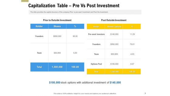 Raise Funding From Pre Seed Money Capitalization Table Pre Vs Post Investment Background PDF Raise Funding From Pre Seed Money Capitalization Table Pre Vs Post Investment Background PDF