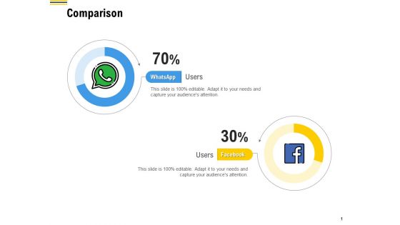 Raise Funding From Pre Seed Money Comparison Designs PDF