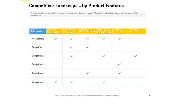 Raise Funding From Pre Seed Money Competitive Landscape By Product Features Professional PDF Raise Funding From Pre Seed Money Competitive Landscape By Product Features Professional PDF