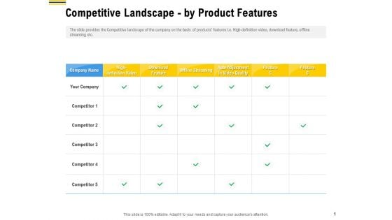 Raise Funding From Pre Seed Money Competitive Landscape By Product Features Professional PDF