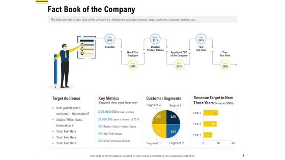 Raise Funding From Pre Seed Money Fact Book Of The Company Sample PDF