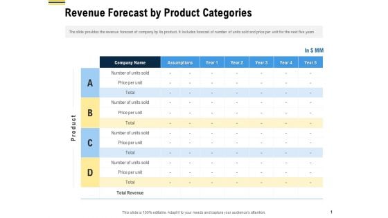 Raise Funding From Pre Seed Money Revenue Forecast By Product Categories Professional PDF