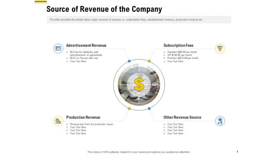 Raise Funding From Pre Seed Money Source Of Revenue Of The Company Information PDF