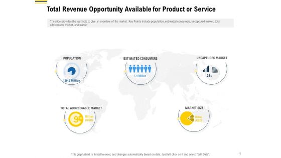 Raise Funding From Pre Seed Money Total Revenue Opportunity Available For Product Or Service Rules PDF