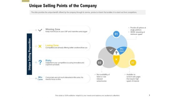 Raise Funding From Pre Seed Money Unique Selling Points Of The Company Infographics PDF