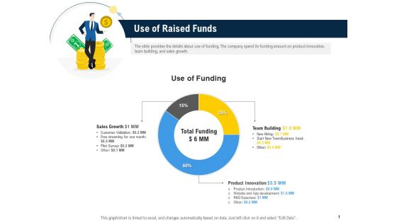 Raise Funding From Pre Seed Money Use Of Raised Funds Mockup PDF