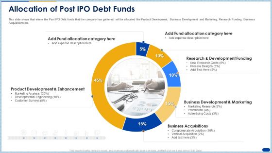 Raising Capital Banking Organizations Initial Public Offering Allocation Of Post Ipo Debt Funds Icons PDF