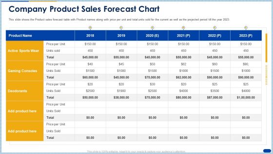 Raising Capital Banking Organizations Post Initial Public Offering Company Product Sales Forecast Chart Professional PDF