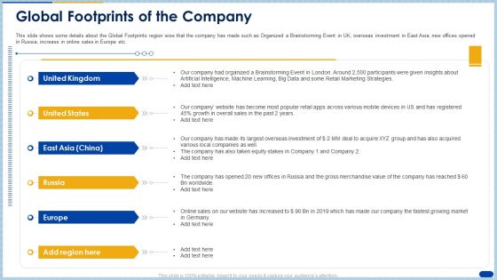 Raising Capital Banking Organizations Post Initial Public Offering Global Footprints Of The Company Ideas PDF