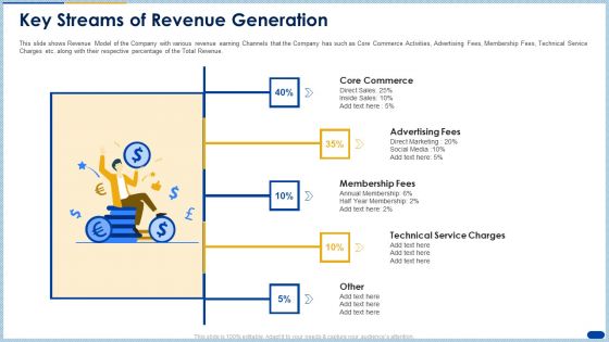 Raising Capital Banking Organizations Post Initial Public Offering Key Streams Of Revenue Generation Information PDF