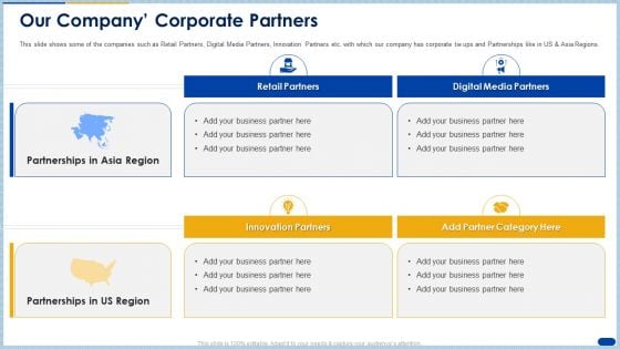 Raising Capital Banking Organizations Post Initial Public Offering Our Company Corporate Partners Graphics PDF