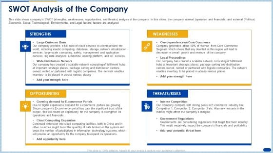 Raising Capital Banking Organizations Post Initial Public Offering Swot Analysis Of The Company Designs PDF