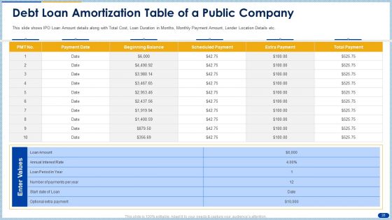 Raising Capital From Banking Organizations Post Initial Public Offering Complete Deck With Slides
