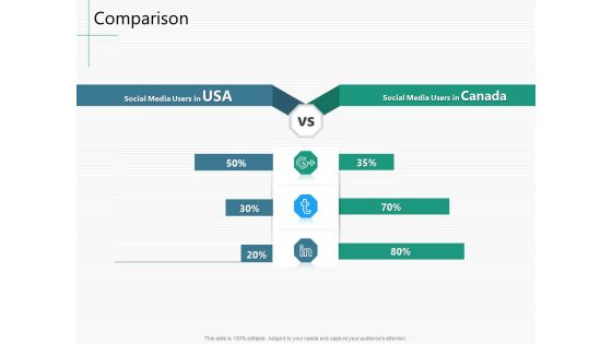 Raising Capital From Virtual Currency Initial Public Offering Comparison Portrait PDF