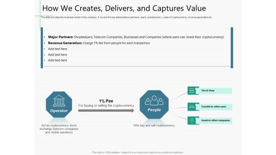 Raising Capital From Virtual Currency Initial Public Offering How We Creates Delivers And Captures Value Template PDF